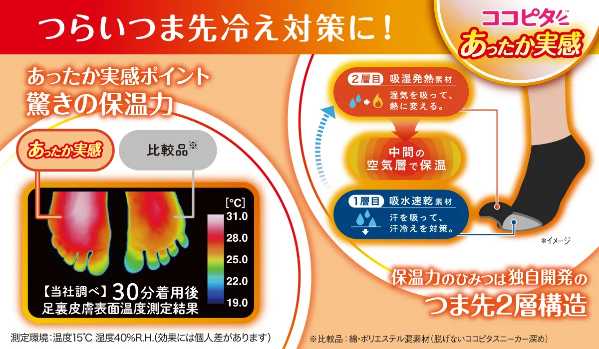 つらいつま先冷え対策に