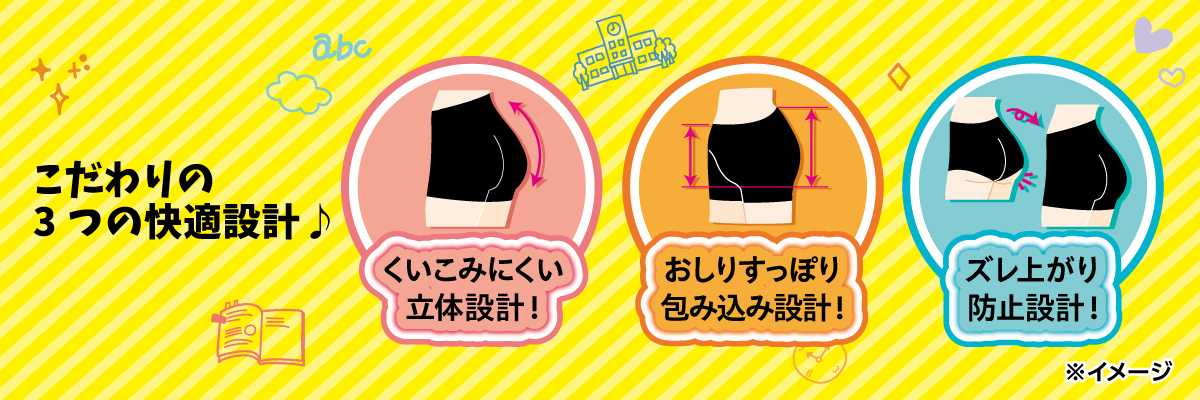 くいこみにくく、おしりをすっぽり包み込み、ズレ上がりにくいこだわりの快適設計