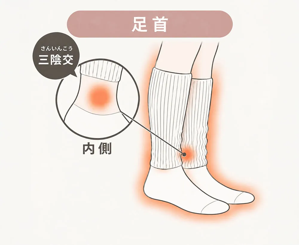 まるでこたつおでかけソックス 温熱刺激