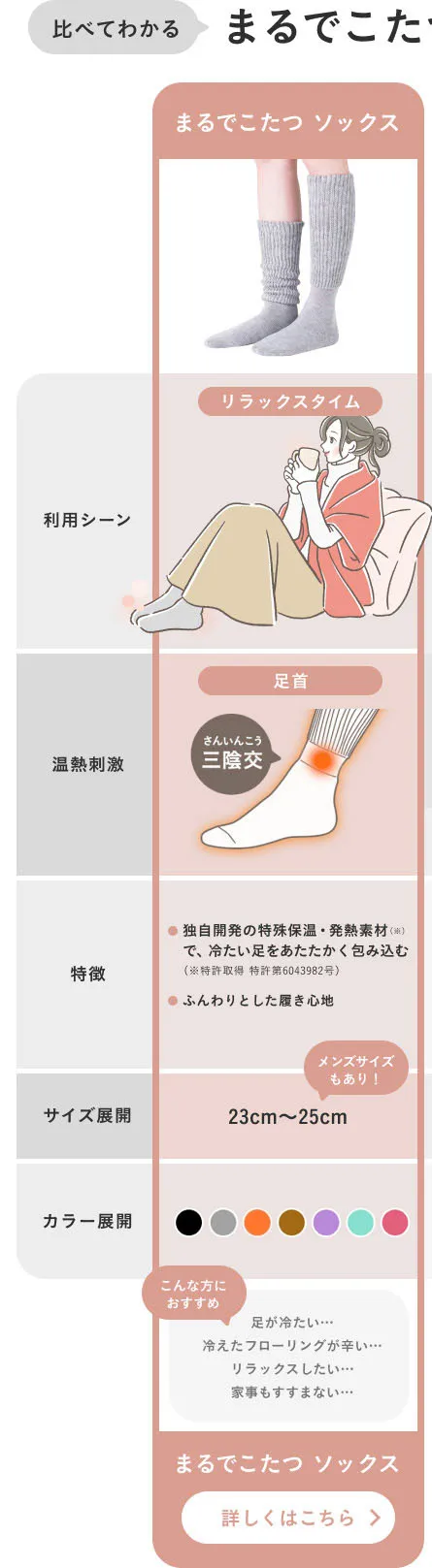 サーナイト【人気】①靴下サプリ　まるでこたつソックス　６足セット サーナイト【人気】①靴下サプリ まるでこたつソックス 6足