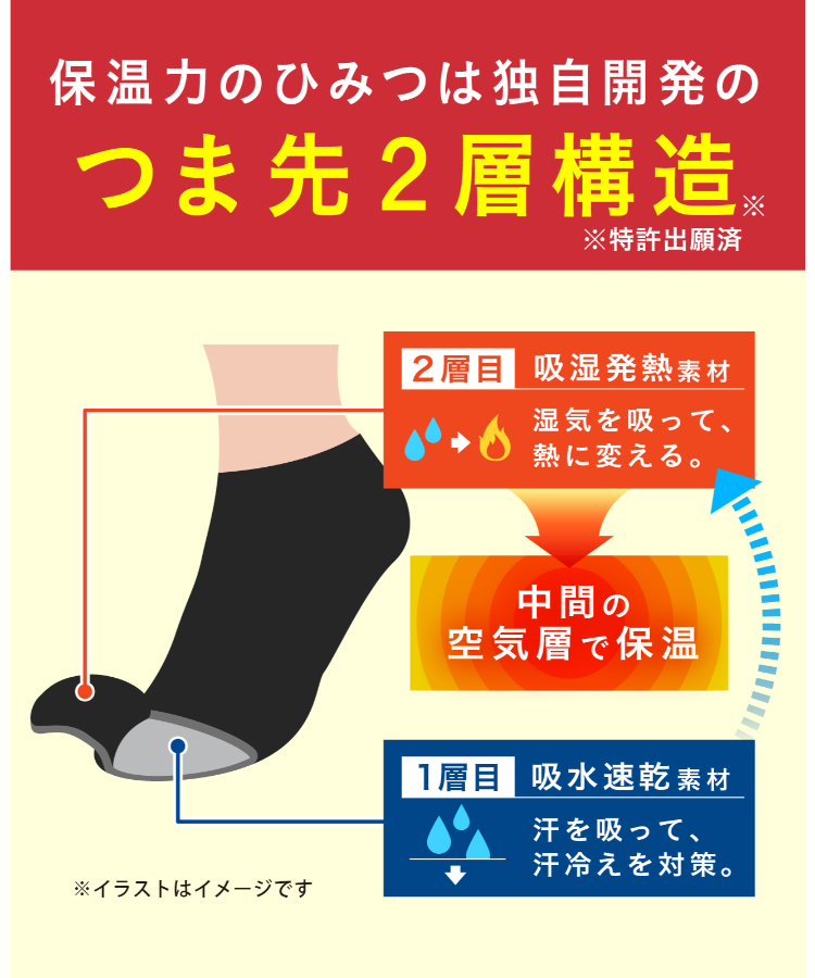あったかここちゃん　1 2足組】ココピタ あったか実感 メンズ レギュラー丈（クルー丈
