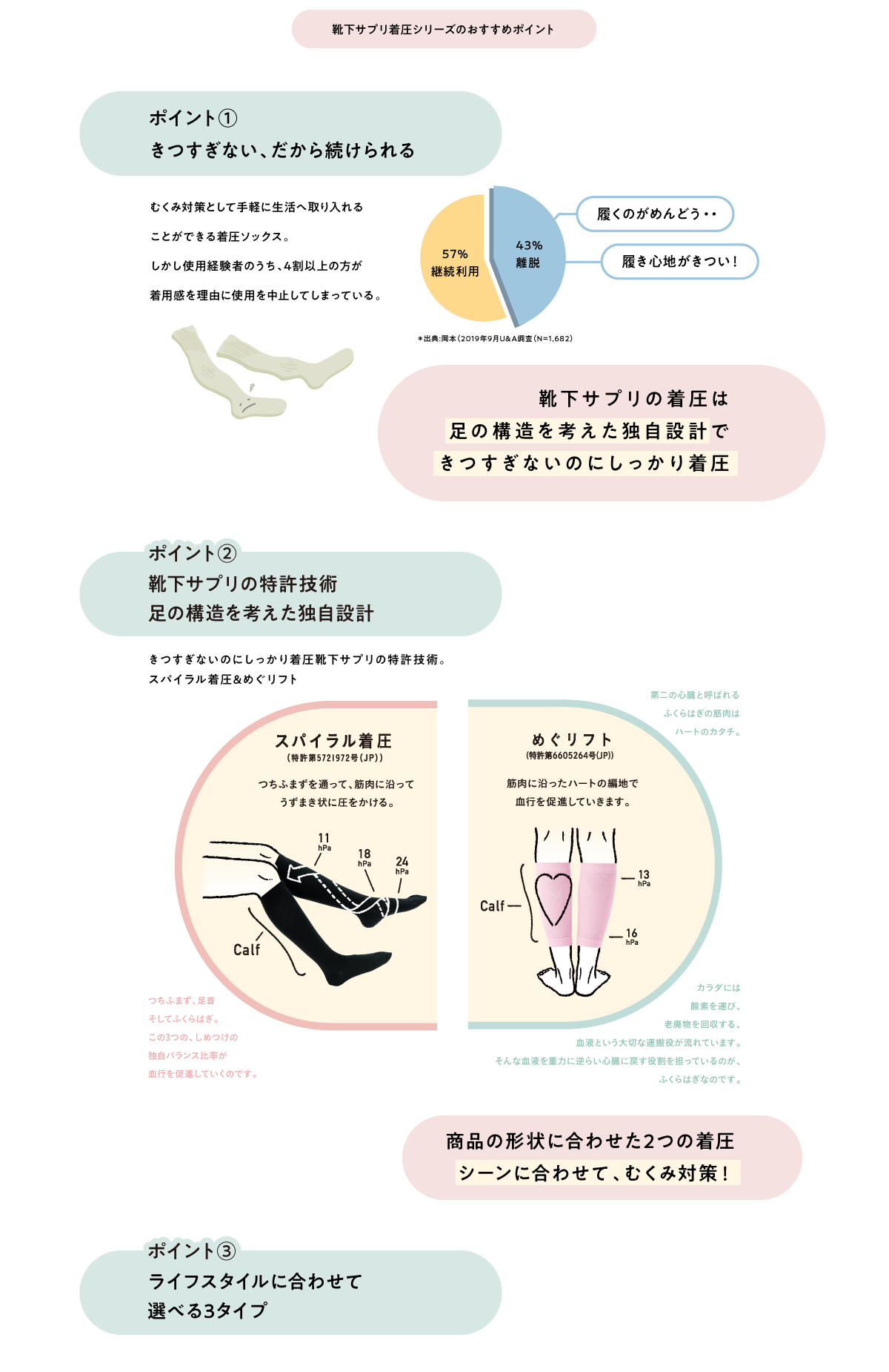 靴下サプリ着圧シリーズのおすすめポイント