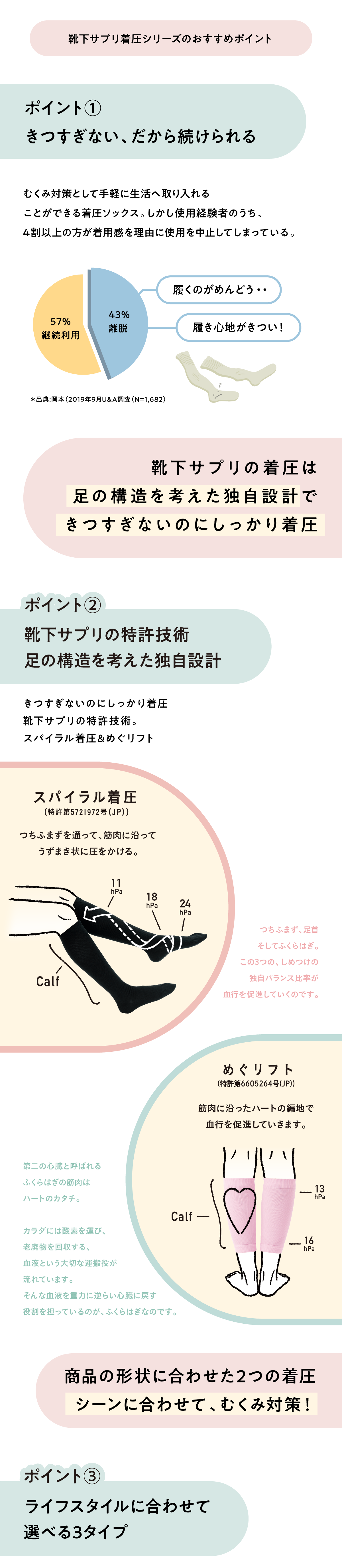 靴下サプリ着圧シリーズのおすすめポイント